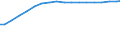 Data-only mobile broadband subscriptions                                                                                                                                                                                            /Cnt: Australia