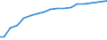 Total mobile broadband subscriptions                                                                                                                                                                                                /Cnt: Australia