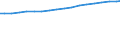 Broadband Cable suscriptions                                                                                                                                                                                                          /Cnt: Austria