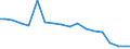 Broadband Other suscriptions                                                                                                                                                                                                          /Cnt: Austria