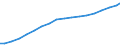 Data and voice mobile broadband subscriptions                                                                                                                                                                                         /Cnt: Austria