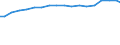 Data-only mobile broadband subscriptions                                                                                                                                                                                              /Cnt: Austria