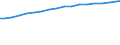 Broadband Cable suscriptions                                                                                                                                                                                                          /Cnt: Belgium