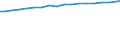 Broadband Cable suscriptions                                                                                                                                                                                                           /Cnt: Canada