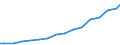 Broadband Fibre/LAN suscriptions                                                                                                                                                                                                       /Cnt: Canada