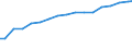 Data and voice mobile broadband subscriptions per 100 inhabitants                                                                                                                                                                      /Cnt: Canada