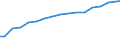 Data and voice mobile broadband subscriptions                                                                                                                                                                                          /Cnt: Canada