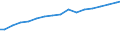 Data-only mobile broadband subscriptions                                                                                                                                                                                               /Cnt: Canada