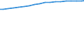 Total fixed broadband suscriptions                                                                                                                                                                                                /Cnt: Switzerland