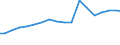 Data-only mobile broadband subscriptions                                                                                                                                                                                          /Cnt: Switzerland