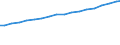 Broadband Cable suscriptions                                                                                                                                                                                                            /Cnt: Chile