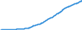 Consumption of Fixed Capital, Government                                                  /in MN A$ /Cnt: Australia                              /BSDB