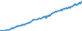 Government Consumption, Volume                                                            /in MN A$ /Cnt: Australia                              /BSDB