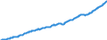 Gross Domestic Product (Market prices), Volume                                            /in MN A$ /Cnt: Australia                              /BSDB