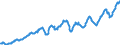 Investment in Housing, Volume                                                             /in MN A$ /Cnt: Australia                              /BSDB