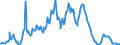 Interest Rate, Short-Term                                                                     /in % /Cnt: Australia                              /BSDB