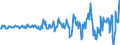 Stockbuilding, Private, Value                                                             /in MN A$ /Cnt: Australia                              /BSDB