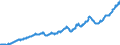 Total Fixed Investment (Excl Stockbuilding), Volume                                       /in MN A$ /Cnt: Australia                              /BSDB