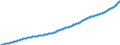 Capital Stock, Business, Volume                                                           /in MN A$ /Cnt: Australia                              /BSDB