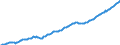 Net Indirect Taxes, Volume                                                                /in MN A$ /Cnt: Australia                              /BSDB