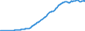 Deflator for Business Investment                                                   /Base Year = 100 /Cnt: Australia                              /BSDB