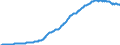 Deflator, Fixed Investment, Government                                             /Base Year = 100 /Cnt: Australia                              /BSDB