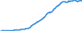 Deflator for Total Investment                                                      /Base Year = 100 /Cnt: Australia                              /BSDB