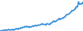 Exports Goods and Services, N.A. Basis, Volume                                            /in MN A$ /Cnt: Australia                              /BSDB