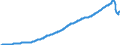 Consumption of Fixed Capital, Government                                                   /in MN S /Cnt: Austria                                /BSDB