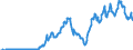 Exchange Rate ($US per local)                                                             /in US$/S /Cnt: Austria                                /BSDB