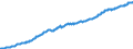 Gross Domestic Product (Market prices), Volume                                             /in MN S /Cnt: Austria                                /BSDB