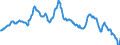 Interest Rate, Long-Term                                                                      /in % /Cnt: Austria                                /BSDB