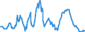 Interest Rate, Short-Term                                                                     /in % /Cnt: Austria                                /BSDB