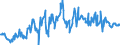 Stockbuilding, Private, Volume                                                             /in MN S /Cnt: Austria                                /BSDB