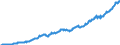 Imports Goods and Services, N.A. Basis, Volume                                             /in MN S /Cnt: Austria                                /BSDB