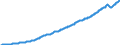 Indirect Taxes                                                                             /in MN S /Cnt: Austria                                /BSDB