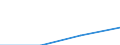 TUTT: Turnover /Size: Total                       /22: Printing, publishing and recorded media      /Cnt: Australia                          /in MN A$