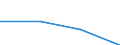 TUTT: Turnover /Size: NSC 1                       /26: Other non-metallic mineral products          /Cnt: Australia                          /in MN A$