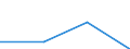 TUTT: Turnover /Size: NSC 3                       /36: Furniture; manufacturing, nec                /Cnt: Australia                          /in MN A$