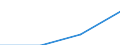 TUTT: Turnover /Size: Total                       /40_41: Electricity, gas and water supply         /Cnt: Australia                          /in MN A$