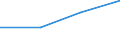 GITG: Gross investment /Size: NSC 1 /10: Mining of coal and lignite; extraction of peat             /Cnt: Australia                          /in MN A$