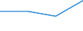 GITG: Gross investment /Size: NSC 1               /22: Printing, publishing and recorded media      /Cnt: Australia                          /in MN A$