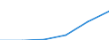 GITG: Gross investment /Size: NSC 1               /40_41: Electricity, gas and water supply         /Cnt: Australia                          /in MN A$