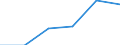 GITG: Gross investment /Size: Total               /40_41: Electricity, gas and water supply         /Cnt: Australia                          /in MN A$