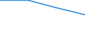 GITG: Gross investment /Size: NSC 1               /50_52: Wholesale & retail trade; repairs; etc.   /Cnt: Australia                          /in MN A$