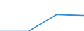 GITG: Gross investment /Size: NSC 2               /50_52: Wholesale & retail trade; repairs; etc.   /Cnt: Australia                          /in MN A$