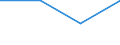 GITG: Gross investment /Size: NSC 3               /50_52: Wholesale & retail trade; repairs; etc.   /Cnt: Australia                          /in MN A$