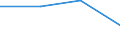 BR: Birth Rate                                    /50_52: Wholesale & retail trade; repairs; etc.   /Cnt: Denmark                                     