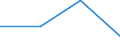 BR: Birth Rate                                    /60_64: Transport,  storage and communications    /Cnt: Denmark                                     