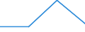 BR: Birth Rate                                    /65_67: Financial intermediation                  /Cnt: Denmark                                     